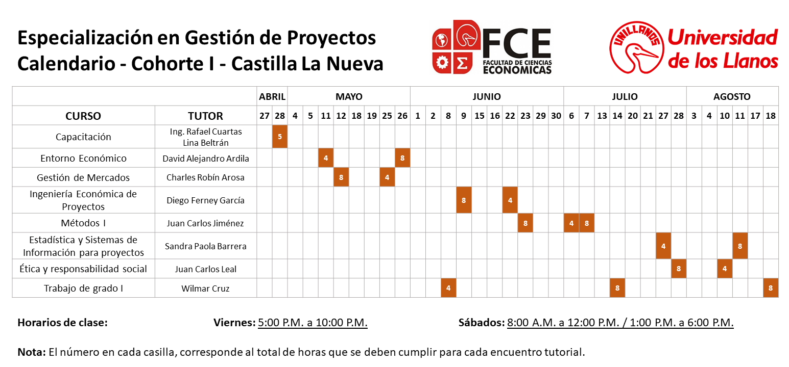 Calendario Castilla La Nueva Primer Semestre