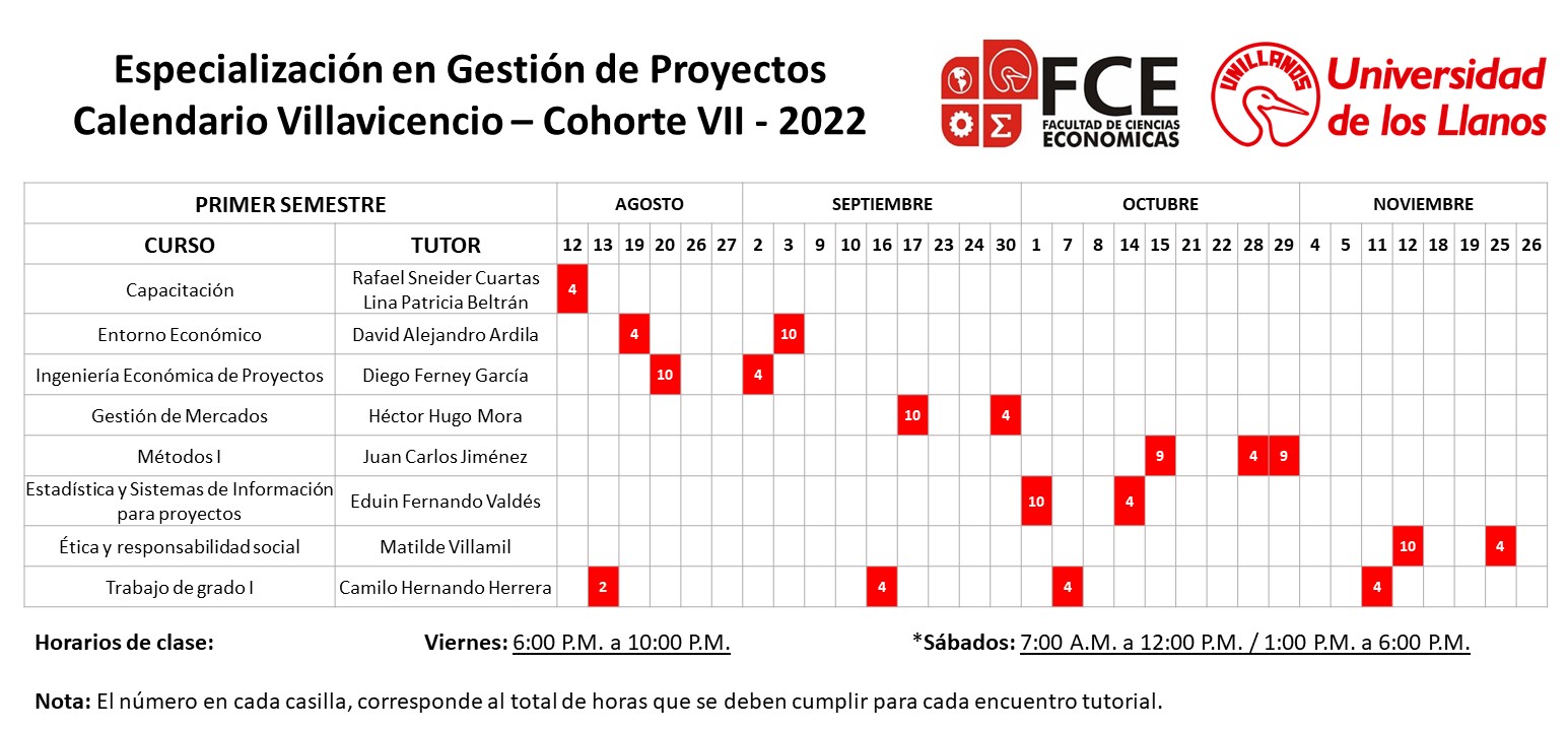 Calendario Villavicencio Primer Semestre - Cohorte VII