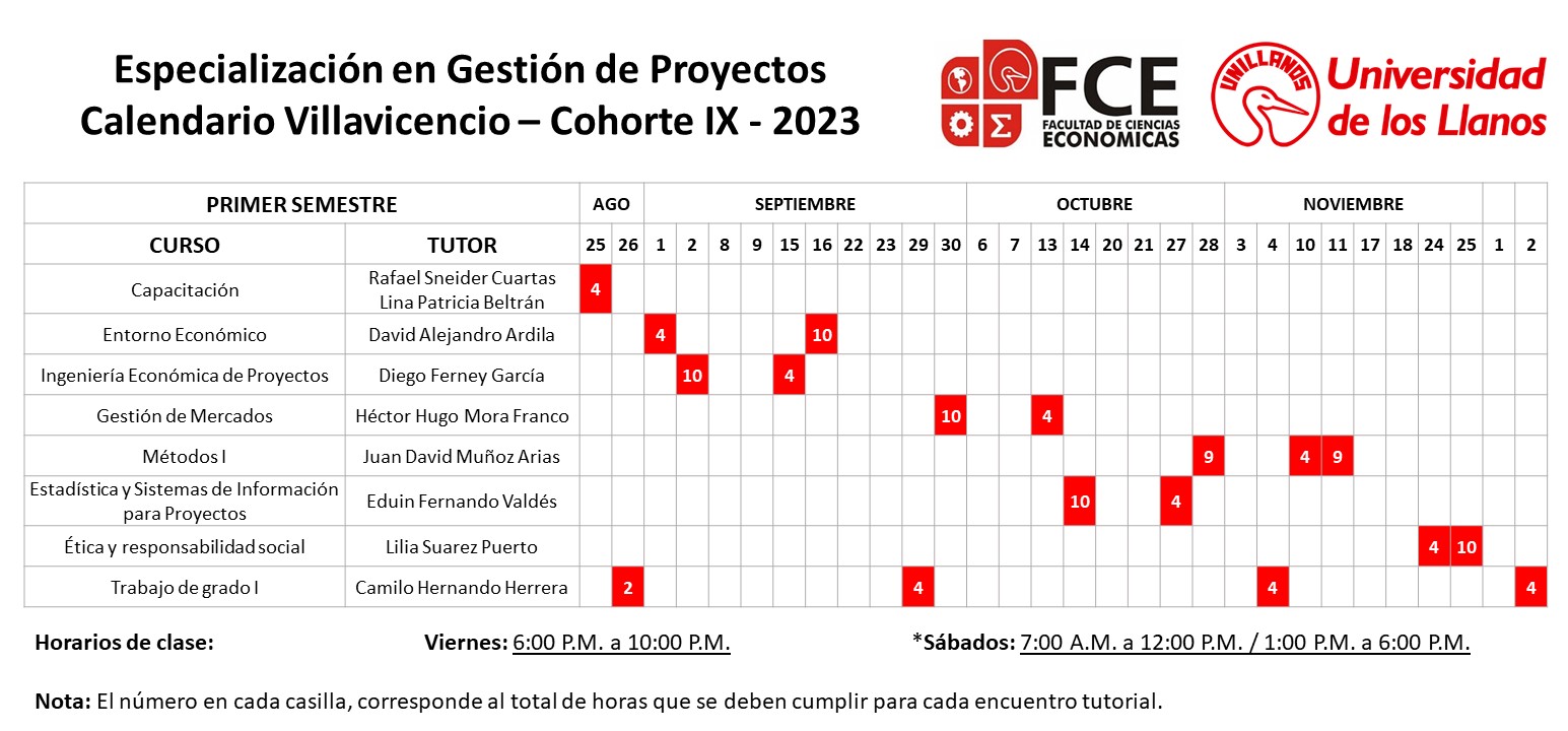 Calendario Villavicencio Primer Semestre 2023 - Cohorte IX