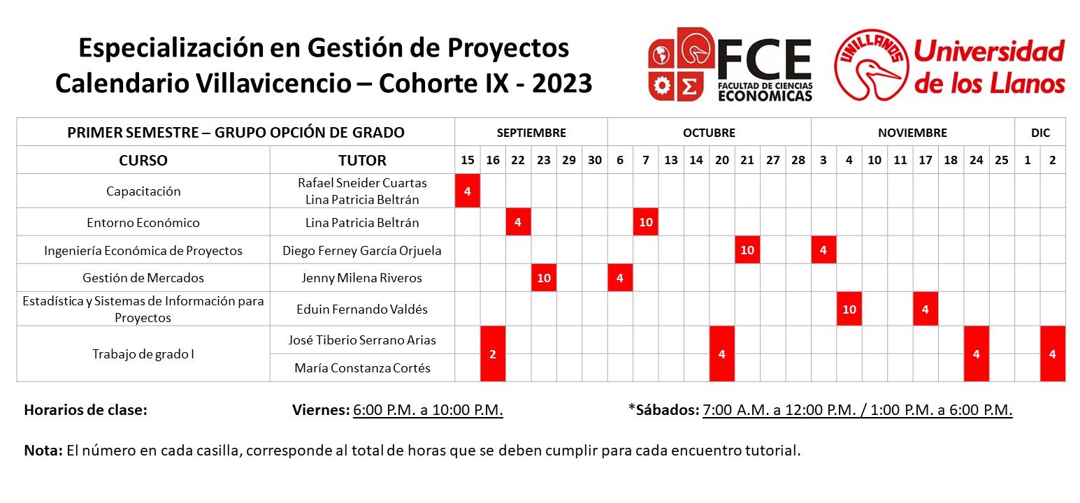 Calendario Villavicencio Primer Semestre 2023 - Cohorte IX - gtrabajogrado